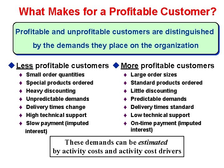 What Makes for a Profitable Customer? Profitable and unprofitable customers are distinguished by the