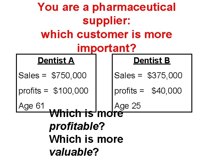 You are a pharmaceutical supplier: which customer is more important? Dentist A Dentist B