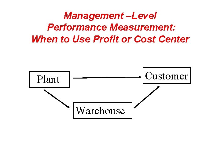 Management –Level Performance Measurement: When to Use Profit or Cost Center Customer Plant Warehouse