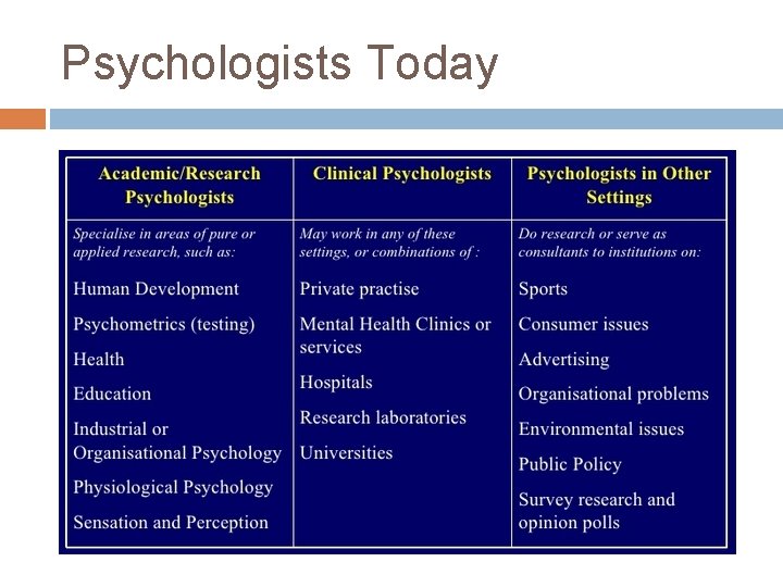 Psychologists Today 