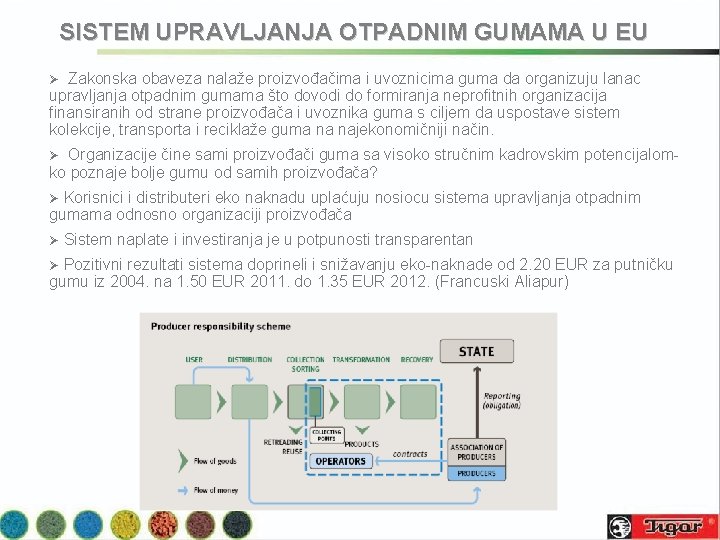 SISTEM UPRAVLJANJA OTPADNIM GUMAMA U EU Zakonska obaveza nalaže proizvođačima i uvoznicima guma da