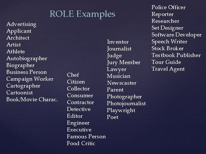 ROLE Examples Advertising Applicant Architect Artist Athlete Autobiographer Business Person Campaign Worker Cartographer Cartoonist