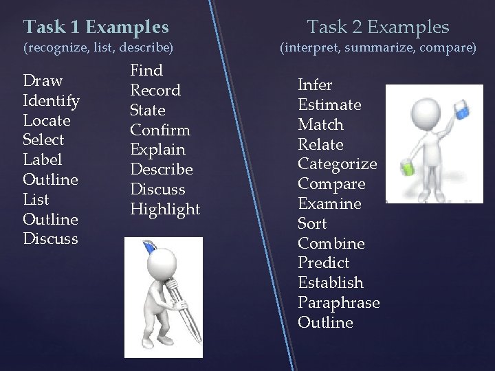 Task 1 Examples (recognize, list, describe) Draw Identify Locate Select Label Outline List Outline