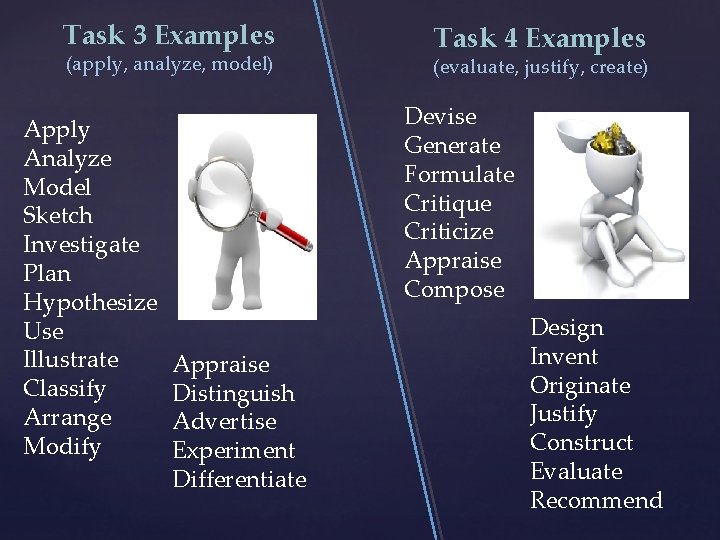 Task 3 Examples (apply, analyze, model) Apply Analyze Model Sketch Investigate Plan Hypothesize Use