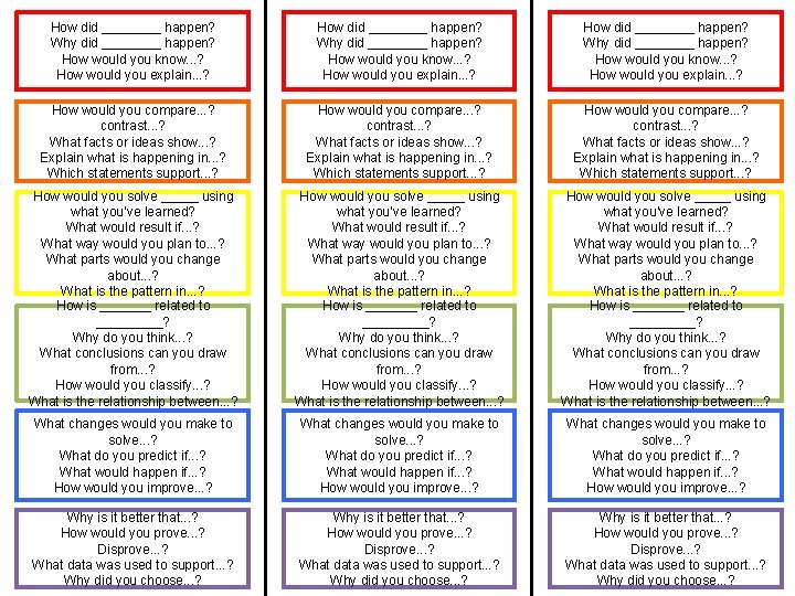 How did ________ happen? Why did ________ happen? How would you know. . .