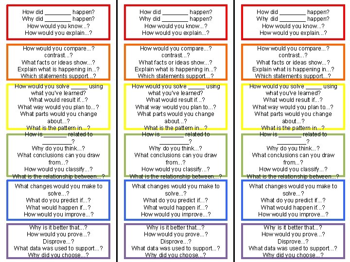 How did ________ happen? Why did ________ happen? How would you know. . .