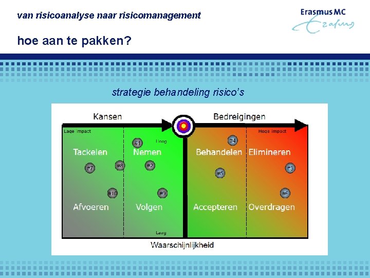 van risicoanalyse naar risicomanagement hoe aan te pakken? strategie behandeling risico’s 