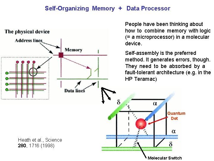 Self-Organizing Memory + Data Processor People have been thinking about how to combine memory