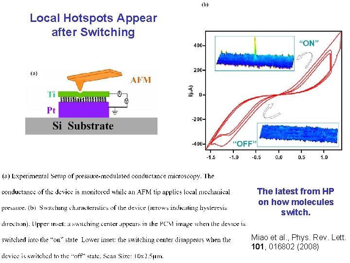 Local Hotspots Appear after Switching The latest from HP on how molecules switch. Miao