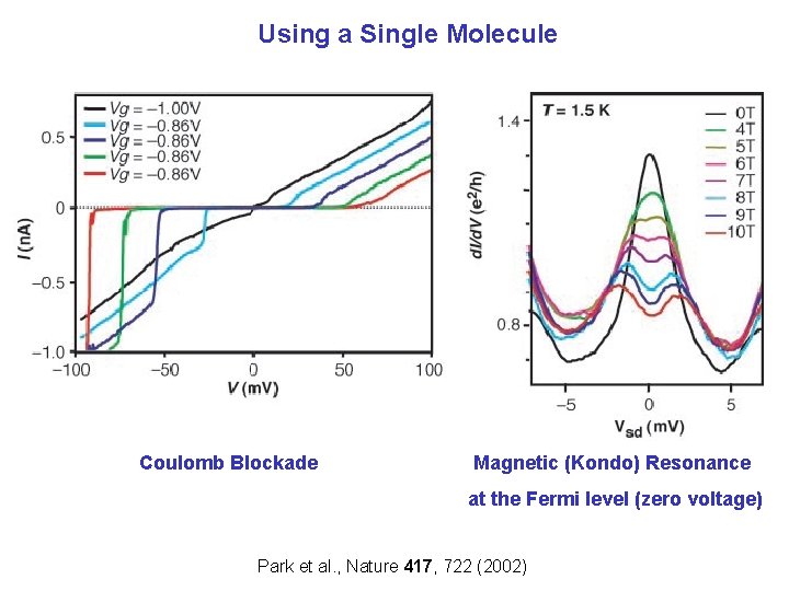 Using a Single Molecule Coulomb Blockade Magnetic (Kondo) Resonance at the Fermi level (zero