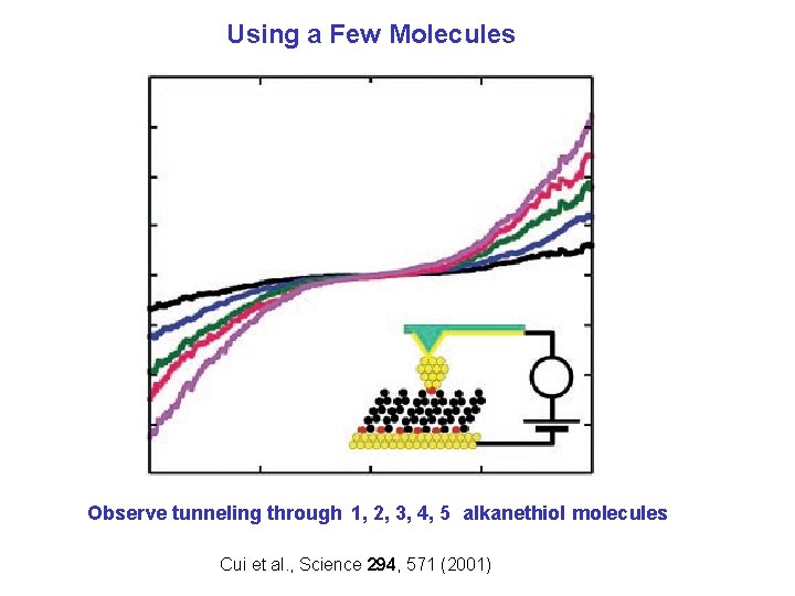 Using a Few Molecules Observe tunneling through 1, 2, 3, 4, 5 alkanethiol molecules