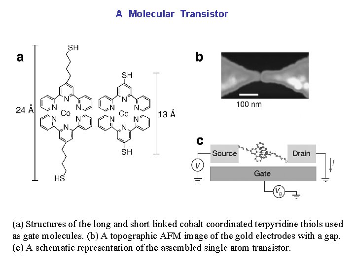 A Molecular Transistor (a) Structures of the long and short linked cobalt coordinated terpyridine