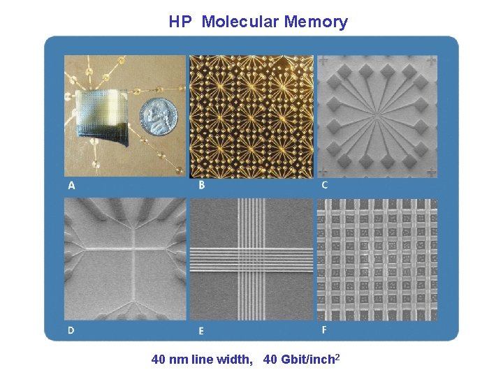 HP Molecular Memory 40 nm line width, 40 Gbit/inch 2 