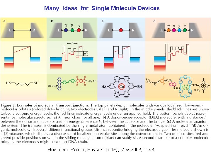 Many Ideas for Single Molecule Devices Heath and Ratner, Physics Today, May 2003, p.