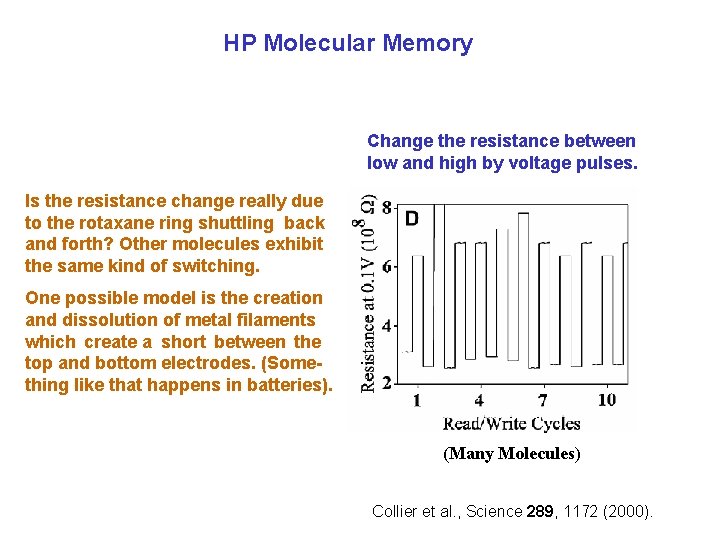 HP Molecular Memory Change the resistance between low and high by voltage pulses. Is