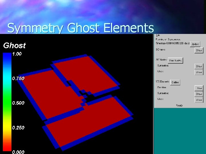 Symmetry Ghost Elements 