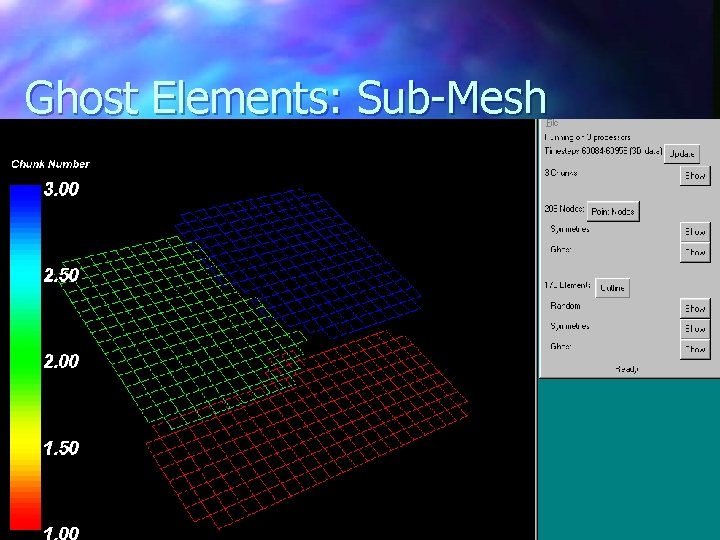 Ghost Elements: Sub-Mesh 