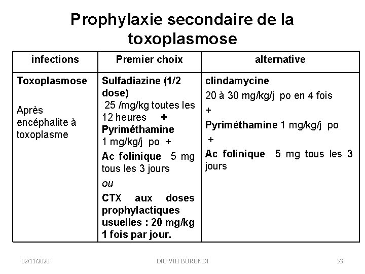 Prophylaxie secondaire de la toxoplasmose infections Toxoplasmose Après encéphalite à toxoplasme 02/11/2020 Premier choix