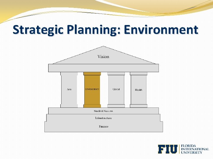Strategic Planning: Environment 