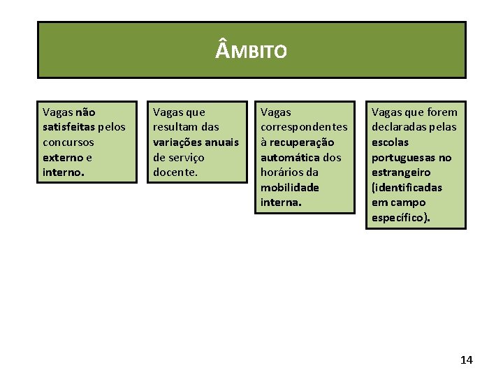 MBITO Vagas não satisfeitas pelos concursos externo e interno. Vagas que resultam das MBITO Vagas não satisfeitas pelos concursos externo e interno. Vagas que resultam das