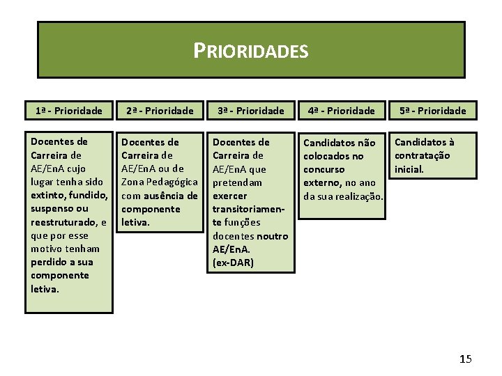 PRIORIDADES 1ª - Prioridade 2ª - Prioridade 3ª - Prioridade Docentes de Carreira de PRIORIDADES 1ª - Prioridade 2ª - Prioridade 3ª - Prioridade Docentes de Carreira de