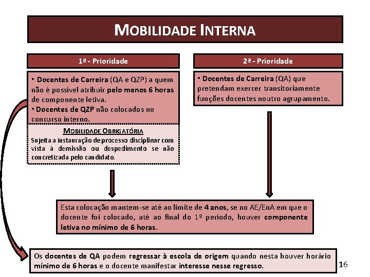 MOBILIDADE INTERNA 1ª - Prioridade • Docentes de Carreira (QA e QZP) a quem MOBILIDADE INTERNA 1ª - Prioridade • Docentes de Carreira (QA e QZP) a quem