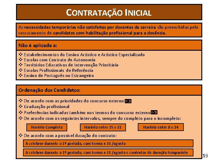 CONTRATAÇÃO INICIAL As necessidades temporárias não satisfeitas por docentes de carreira são preenchidas pelo CONTRATAÇÃO INICIAL As necessidades temporárias não satisfeitas por docentes de carreira são preenchidas pelo