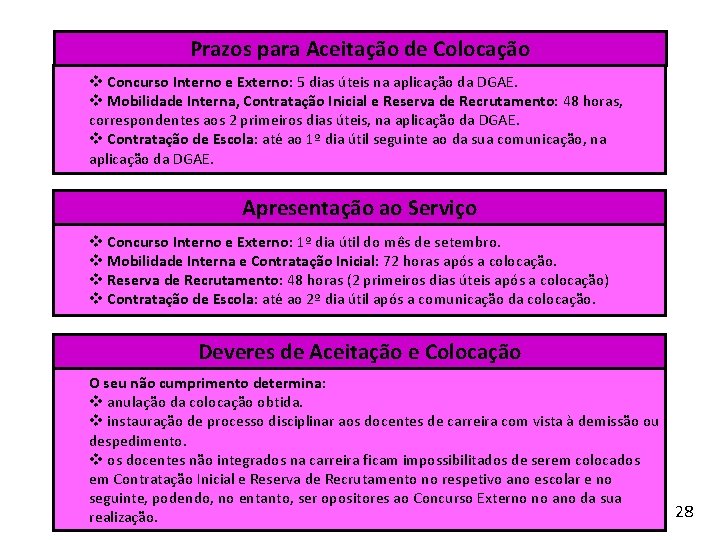 Prazos para Aceitação de Colocação Concurso Interno e Externo: 5 dias úteis na aplicação Prazos para Aceitação de Colocação Concurso Interno e Externo: 5 dias úteis na aplicação