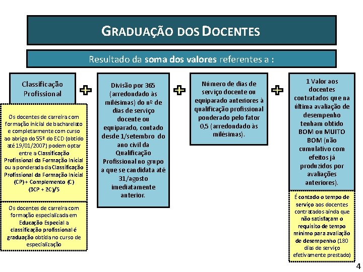 GRADUAÇÃO DOS DOCENTES Resultado da soma dos valores referentes a : Classificação Profissional Os GRADUAÇÃO DOS DOCENTES Resultado da soma dos valores referentes a : Classificação Profissional Os