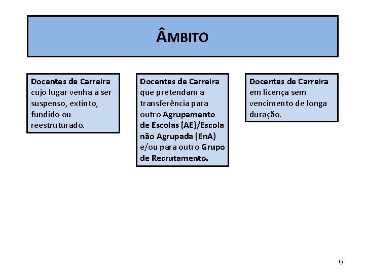 MBITO Docentes de Carreira cujo lugar venha a ser suspenso, extinto, fundido ou MBITO Docentes de Carreira cujo lugar venha a ser suspenso, extinto, fundido ou