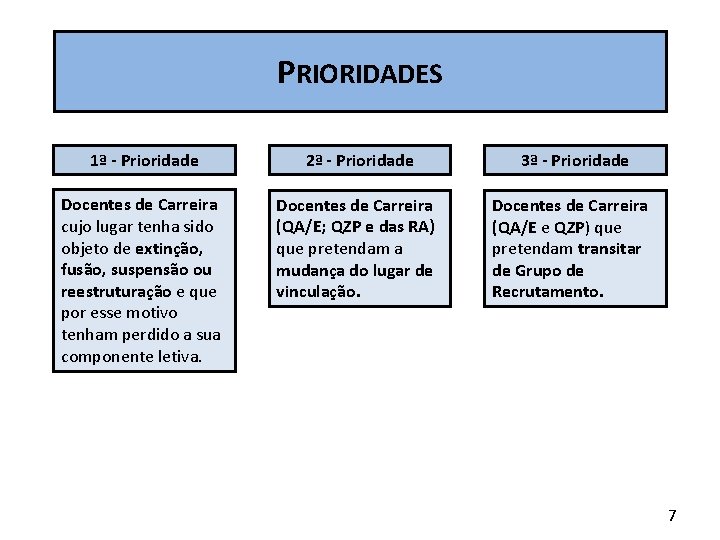 PRIORIDADES 1ª - Prioridade 2ª - Prioridade 3ª - Prioridade Docentes de Carreira cujo PRIORIDADES 1ª - Prioridade 2ª - Prioridade 3ª - Prioridade Docentes de Carreira cujo