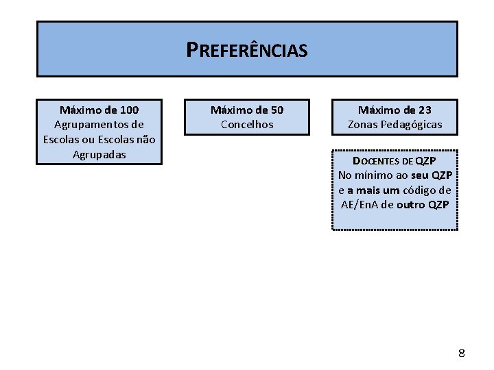 PREFERÊNCIAS Máximo de 100 Agrupamentos de Escolas ou Escolas não Agrupadas Máximo de 50 PREFERÊNCIAS Máximo de 100 Agrupamentos de Escolas ou Escolas não Agrupadas Máximo de 50