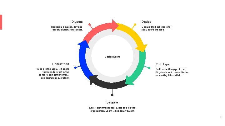 Decide Diverge Choose the best idea and storyboard the idea. Research, envision, develop lots