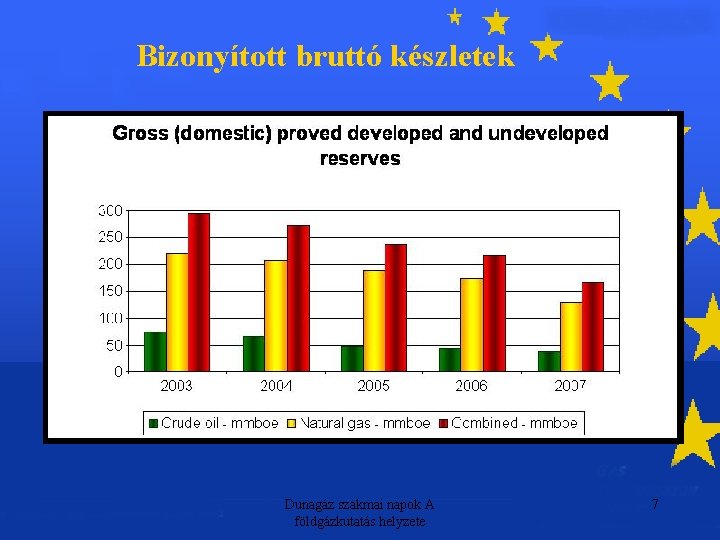Bizonyított bruttó készletek Dunagáz szakmai napok A földgázkutatás helyzete 7 