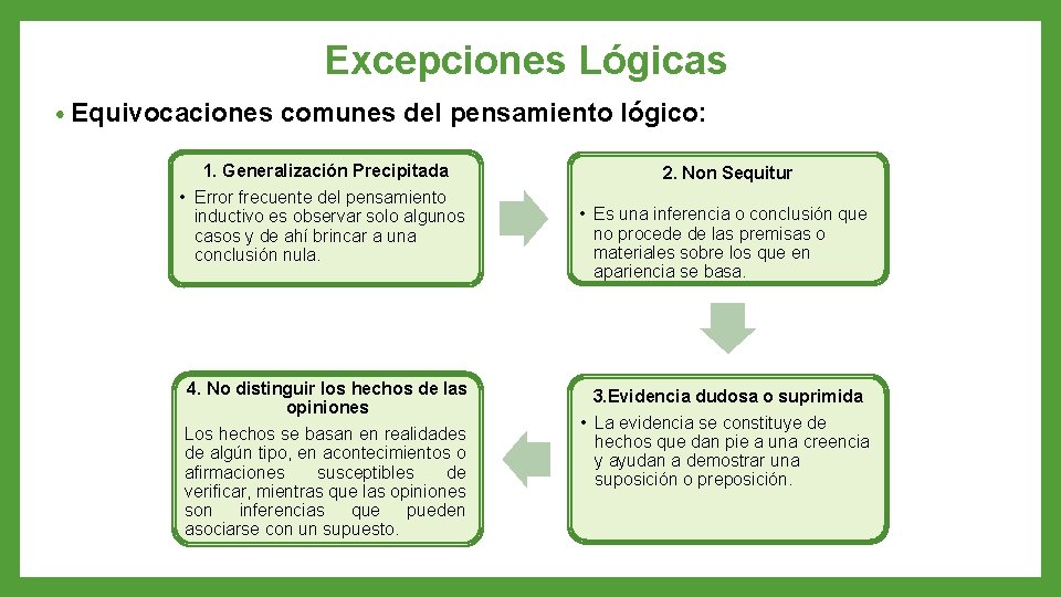 Excepciones Lógicas • Equivocaciones comunes del pensamiento lógico: 1. Generalización Precipitada • Error frecuente