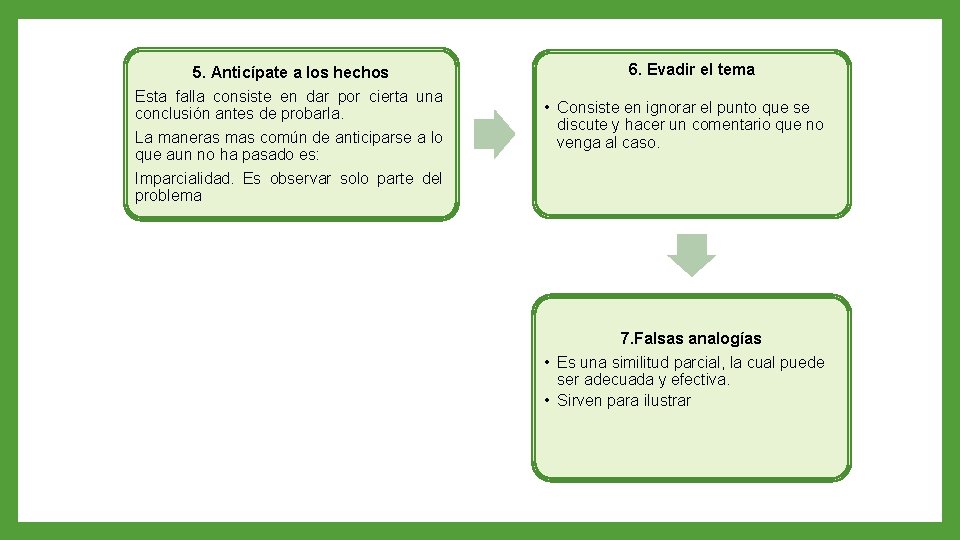 5. Anticípate a los hechos Esta falla consiste en dar por cierta una conclusión