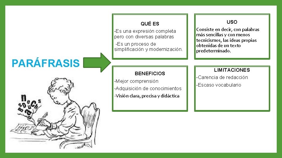 QUÉ ES -Es una expresión completa pero con diversas palabras -Es un proceso de
