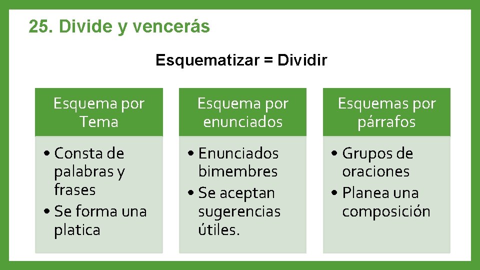 25. Divide y vencerás Esquematizar = Dividir Esquema por Tema • Consta de palabras