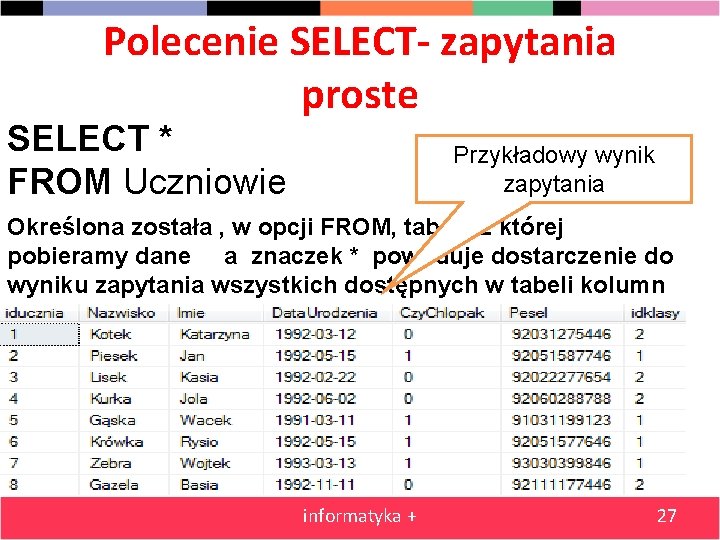 Polecenie SELECT- zapytania proste SELECT * FROM Uczniowie Przykładowy wynik zapytania Określona została ,