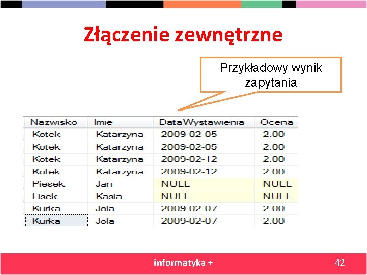 Złączenie zewnętrzne Przykładowy wynik zapytania informatyka + 42 