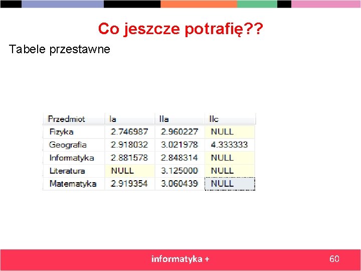 Co jeszcze potrafię? ? Tabele przestawne informatyka + 60 