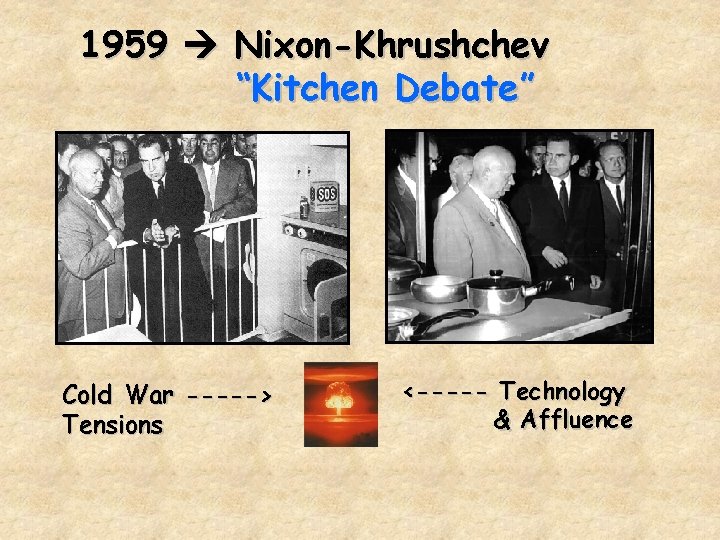 1959 Nixon-Khrushchev “Kitchen Debate” Cold War -----> Tensions <----- Technology & Affluence 