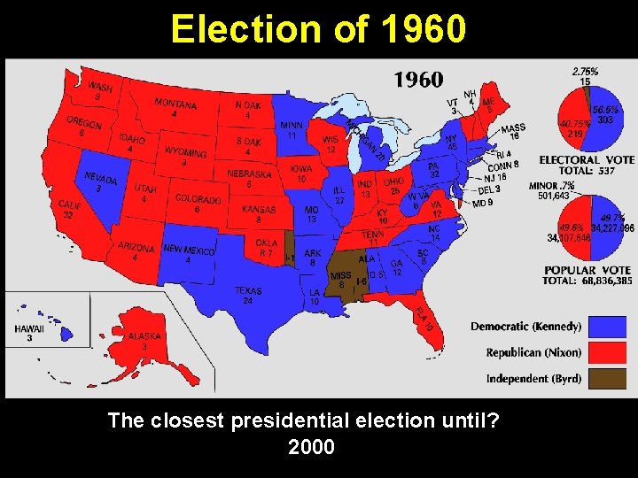 Election of 1960 The closest presidential election until? 2000 