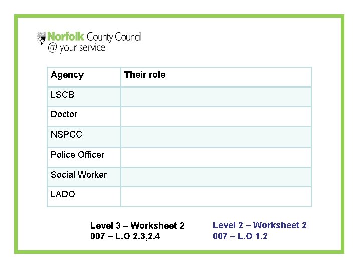 Agency Their role LSCB Doctor NSPCC Police Officer Social Worker LADO Level 3 –