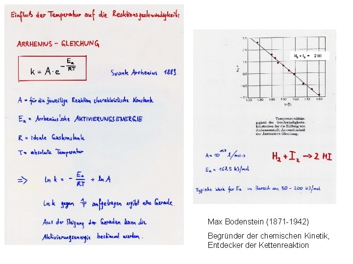 H 2 + I 2 = 2 HI Max Bodenstein (1871 -1942) Begründer chemischen