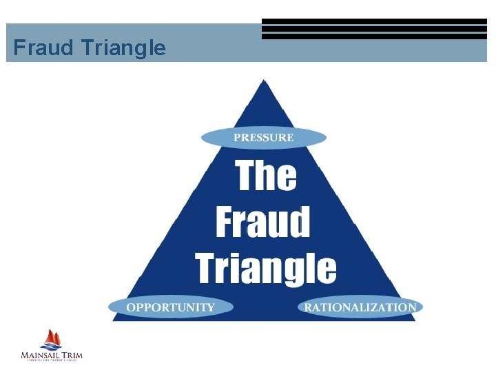 Fraud Triangle 