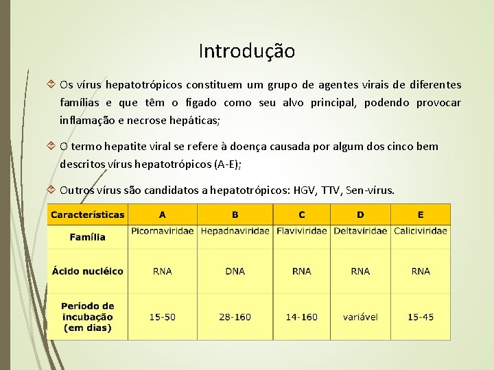 Introdução Os vírus hepatotrópicos constituem um grupo de agentes virais de diferentes famílias e Introdução Os vírus hepatotrópicos constituem um grupo de agentes virais de diferentes famílias e