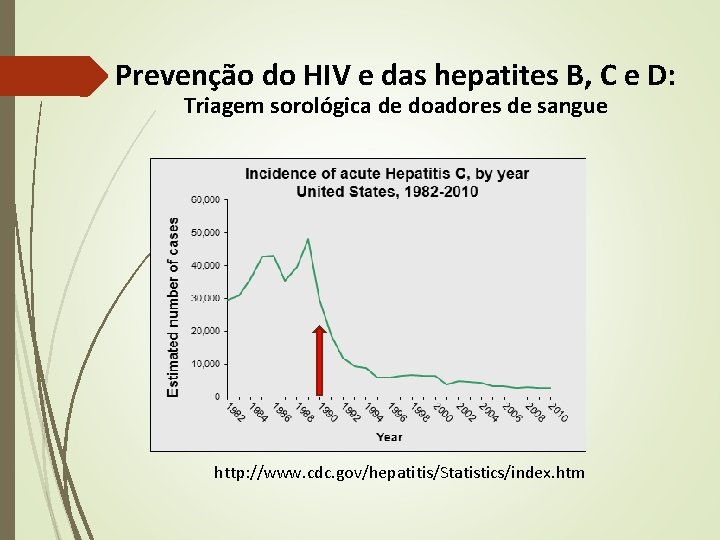 Prevenção do HIV e das hepatites B, C e D: Triagem sorológica de doadores Prevenção do HIV e das hepatites B, C e D: Triagem sorológica de doadores