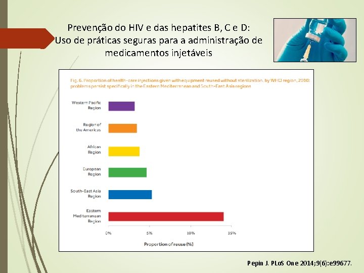 Prevenção do HIV e das hepatites B, C e D: Uso de práticas seguras Prevenção do HIV e das hepatites B, C e D: Uso de práticas seguras