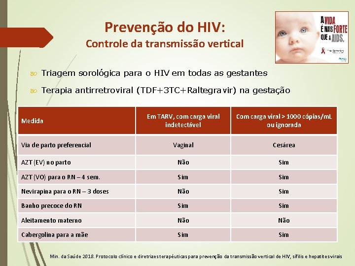 Prevenção do HIV: Controle da transmissão vertical Triagem sorológica para o HIV em todas Prevenção do HIV: Controle da transmissão vertical Triagem sorológica para o HIV em todas
